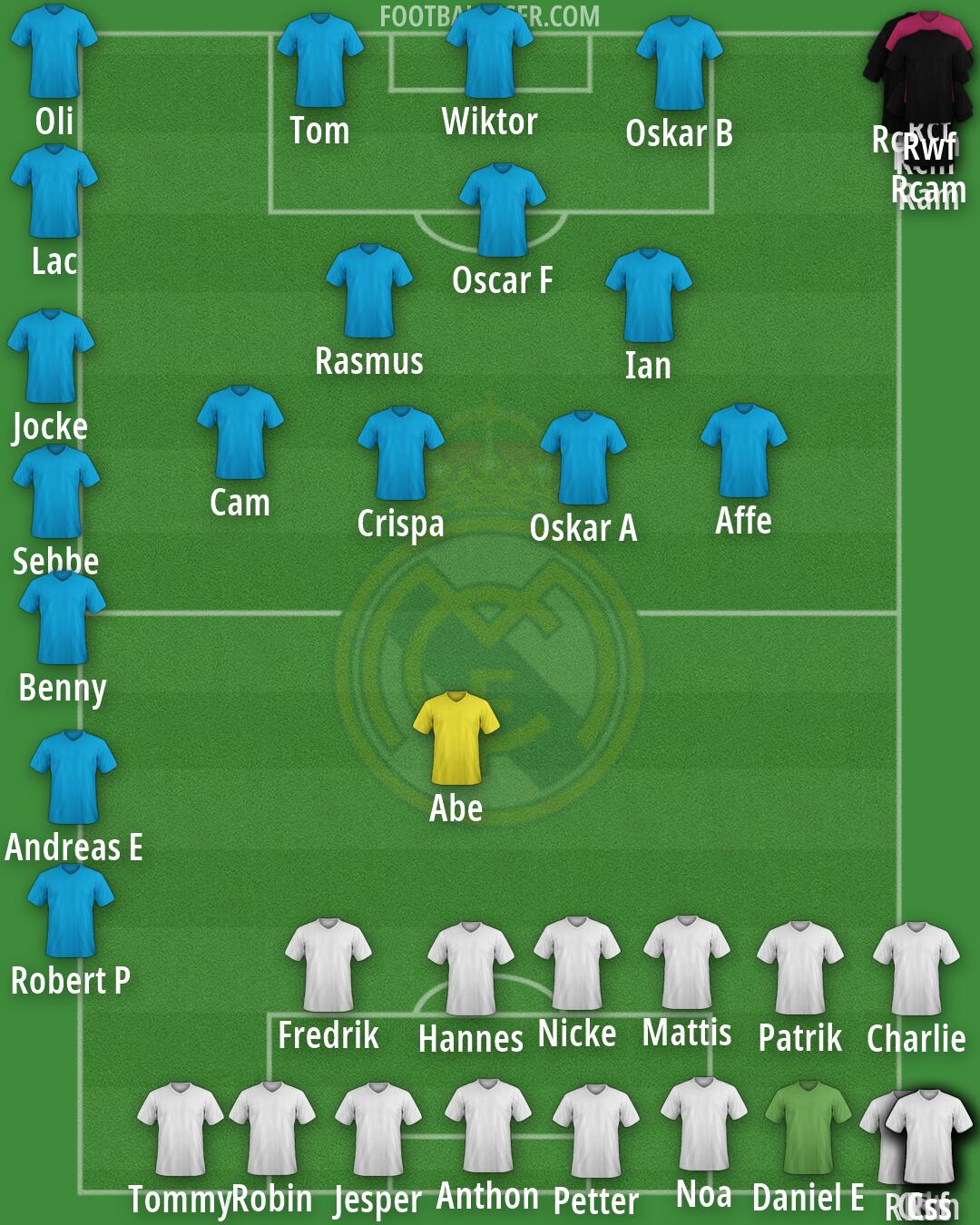 Real Madrid Formation 2026