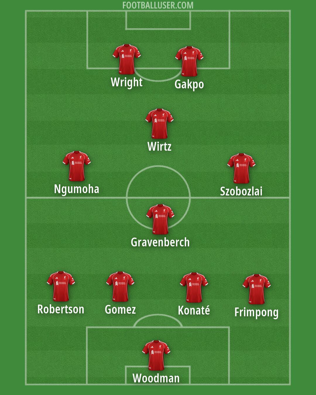 Liverpool Formation 2026