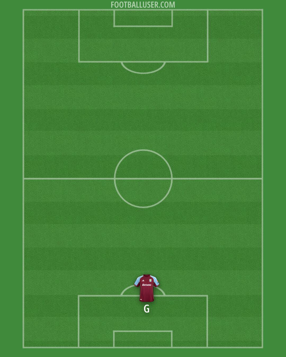Aston Villa Formation 2026