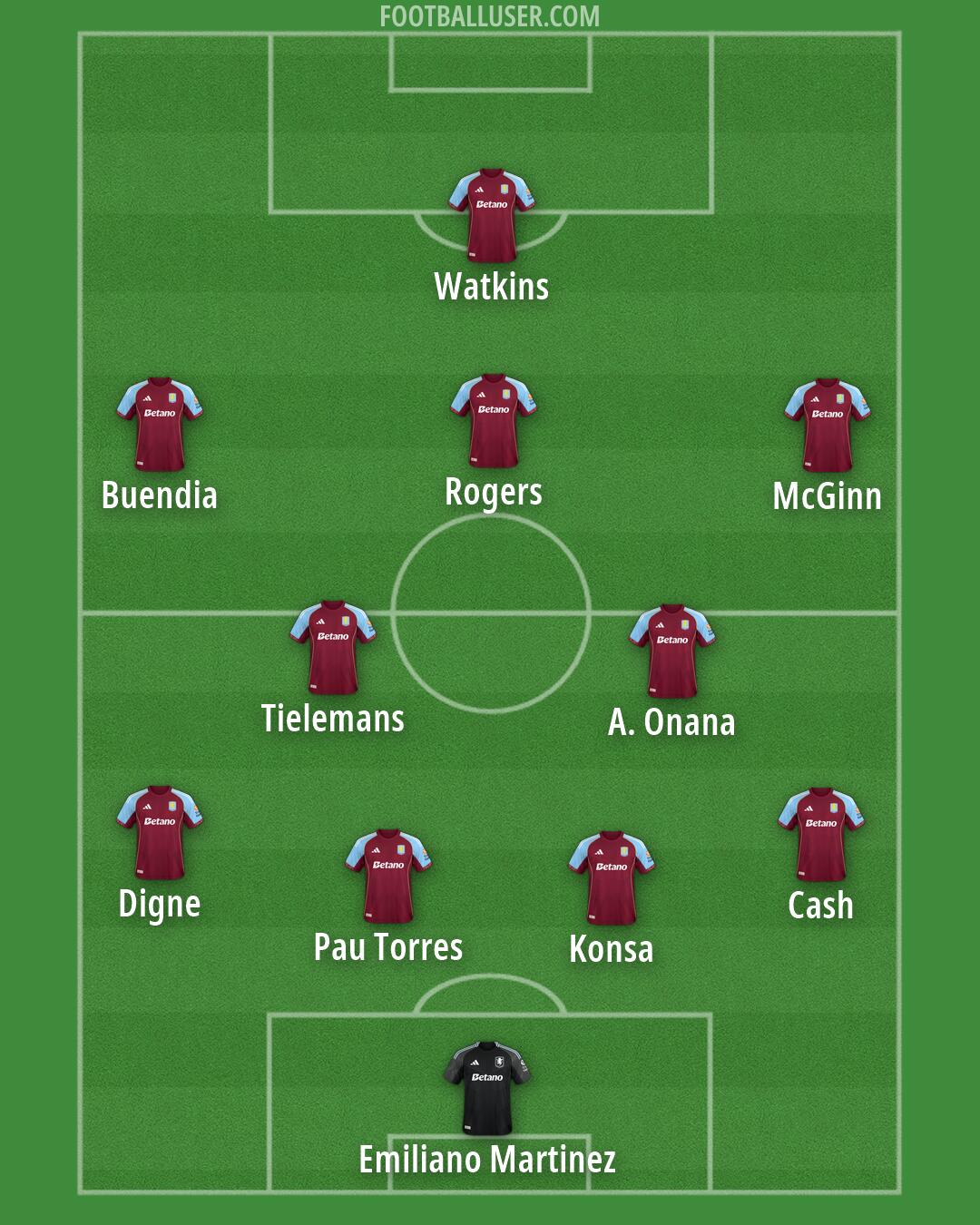 Aston Villa Formation 2026