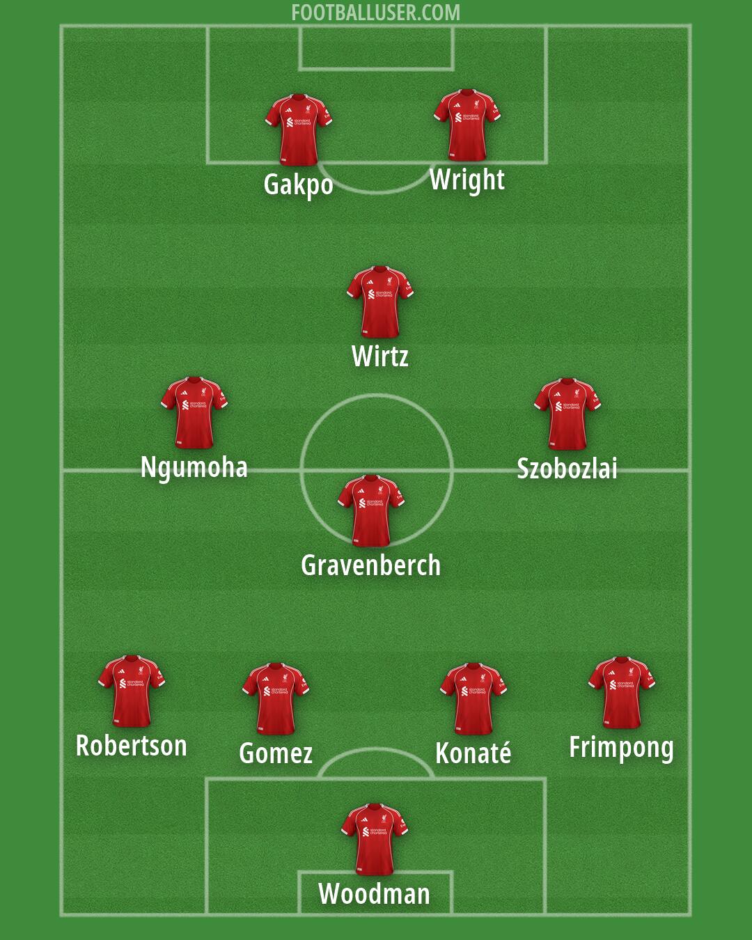 Liverpool Formation 2026