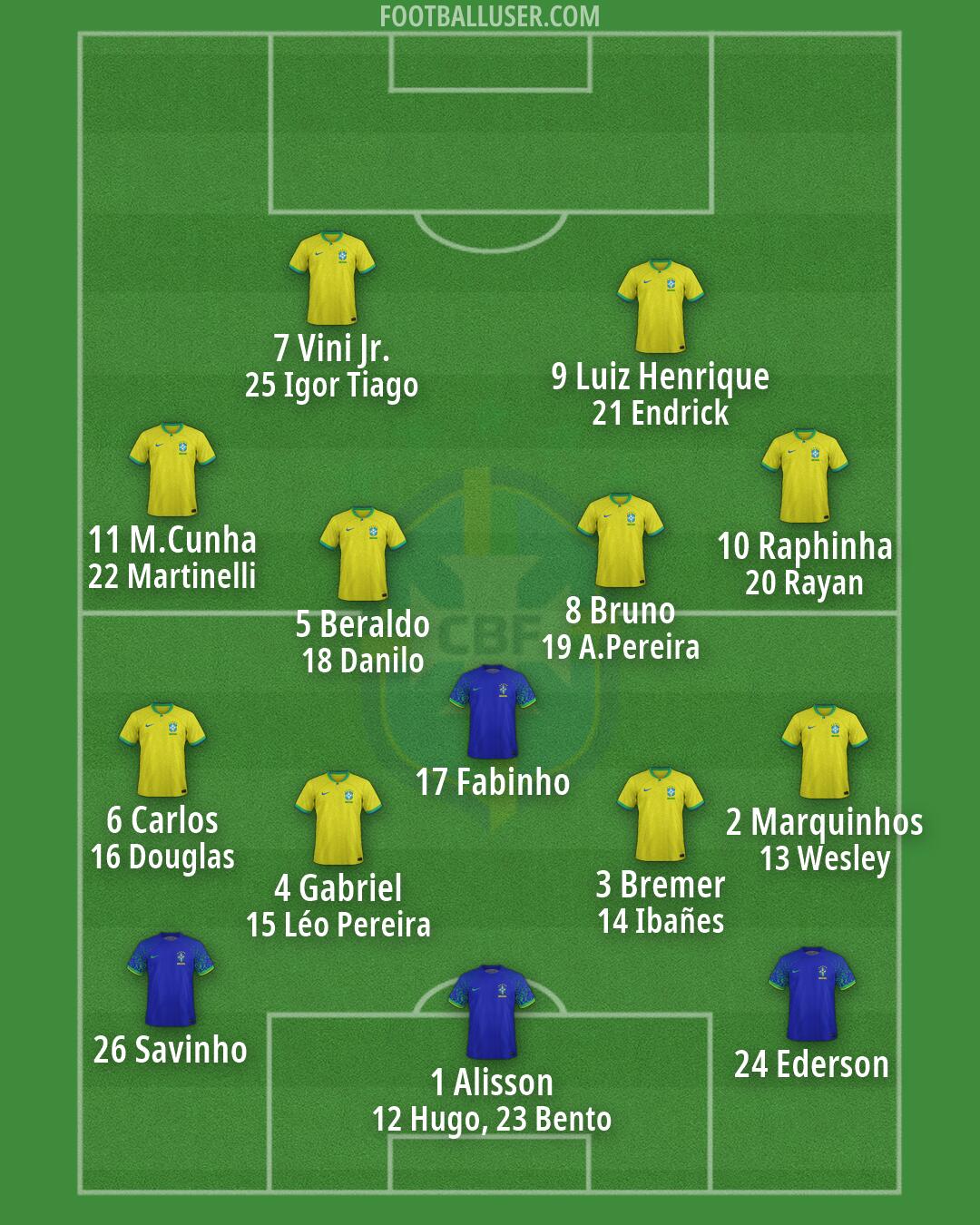 Brazil Formation 2026