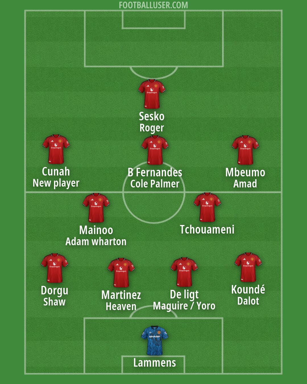 Man Utd Formation 2026