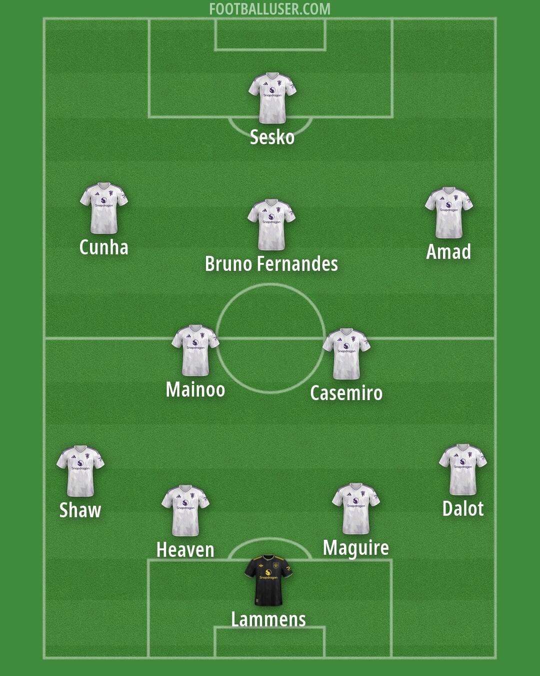 Man Utd Formation 2026