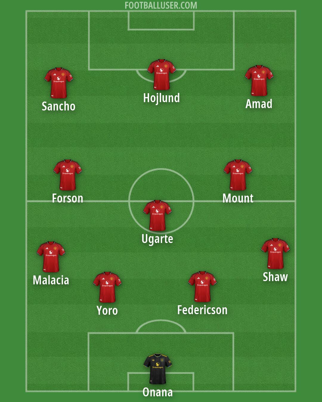 Man Utd Formation 2026