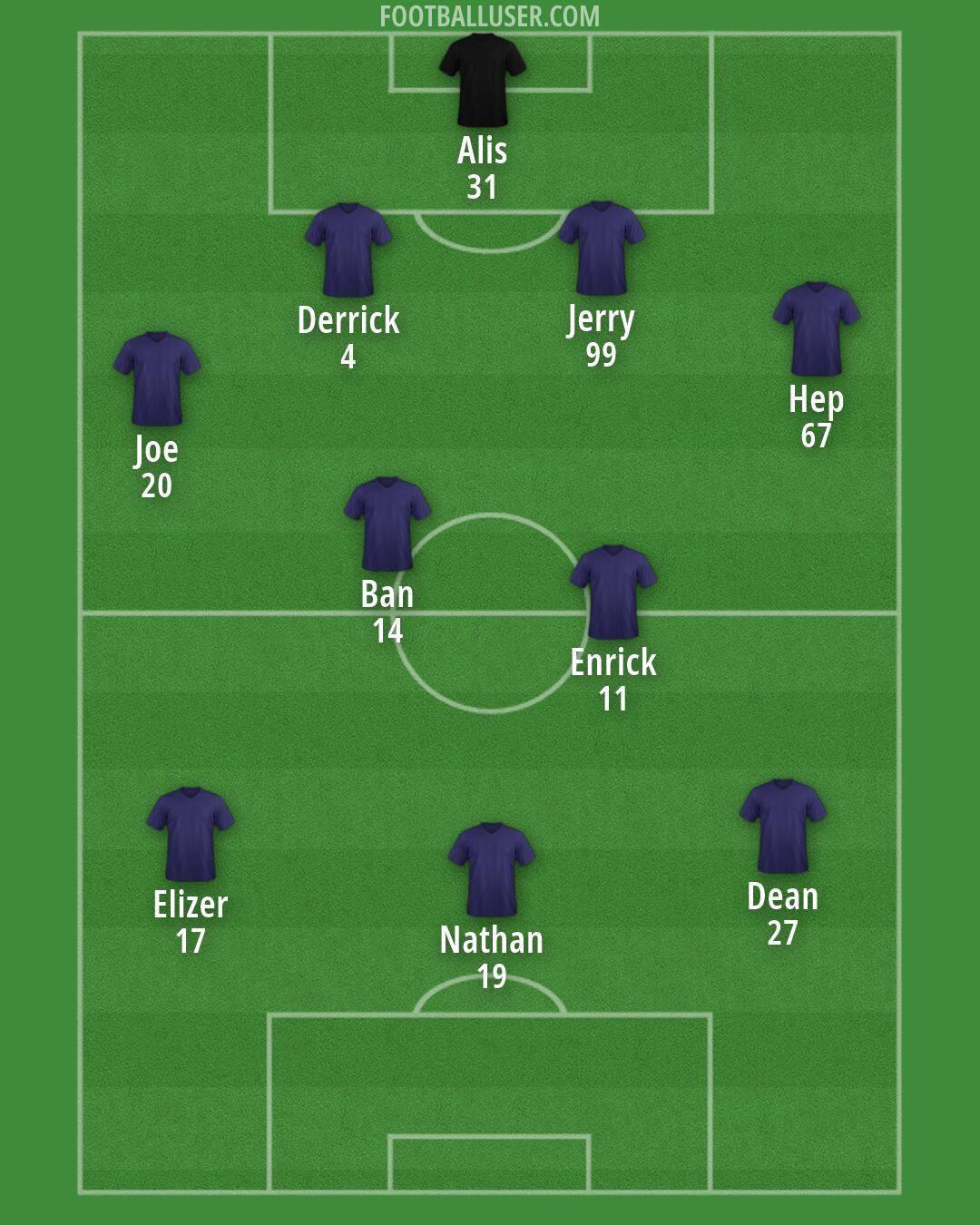 Custom Team Formation 2026