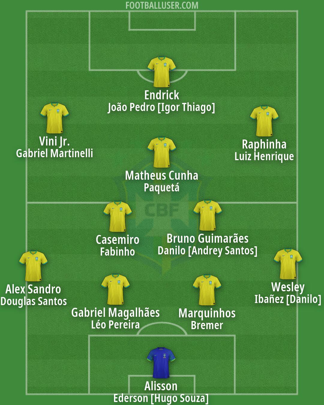 Brazil Formation 2026