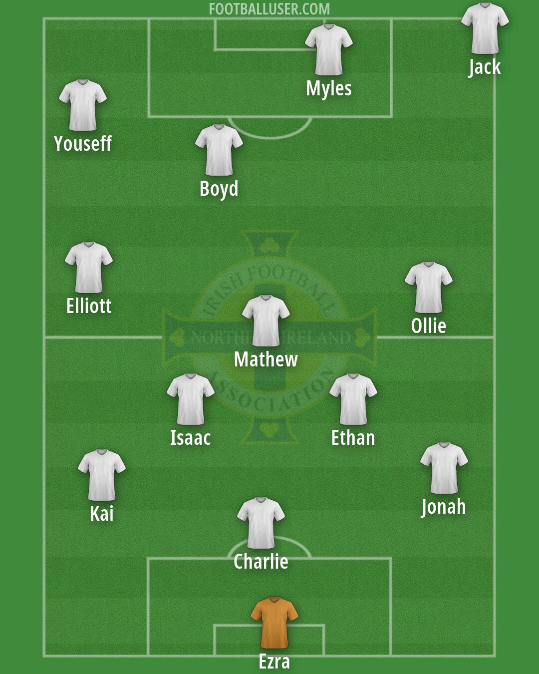Northern Ireland Formation 2026