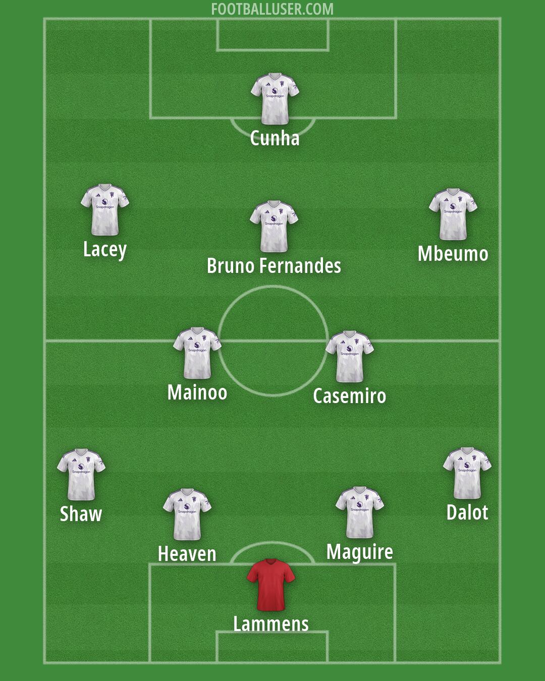 Man Utd Formation 2026