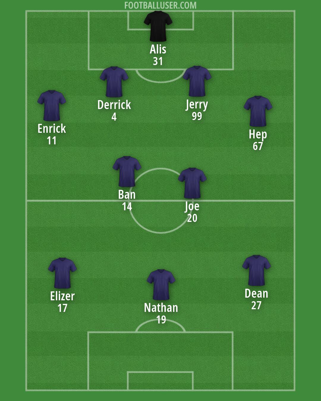Custom Team Formation 2026