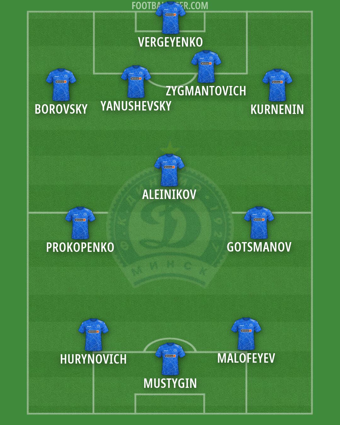 Dinamo Minsk Formation 2026