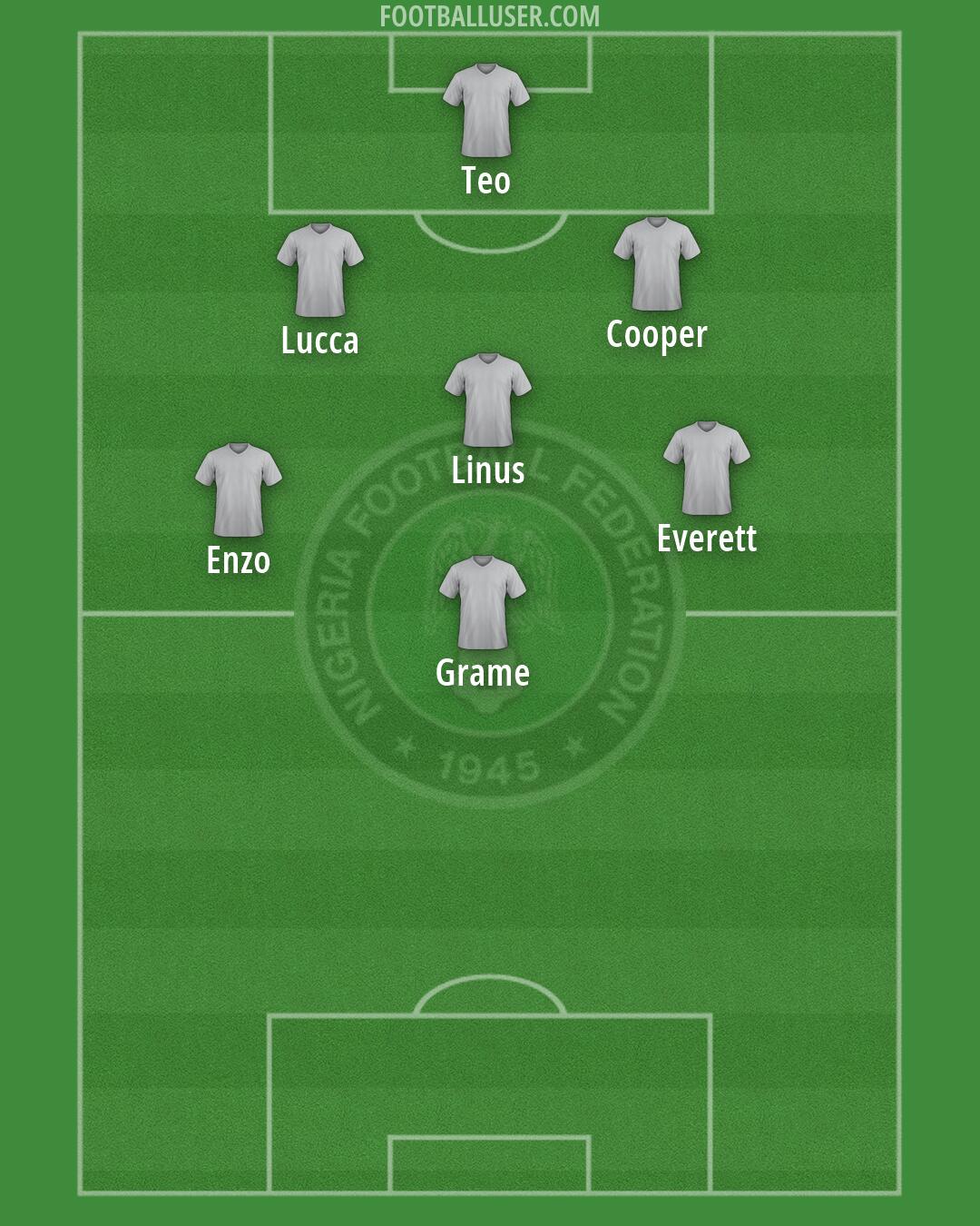Nigeria Formation 2026