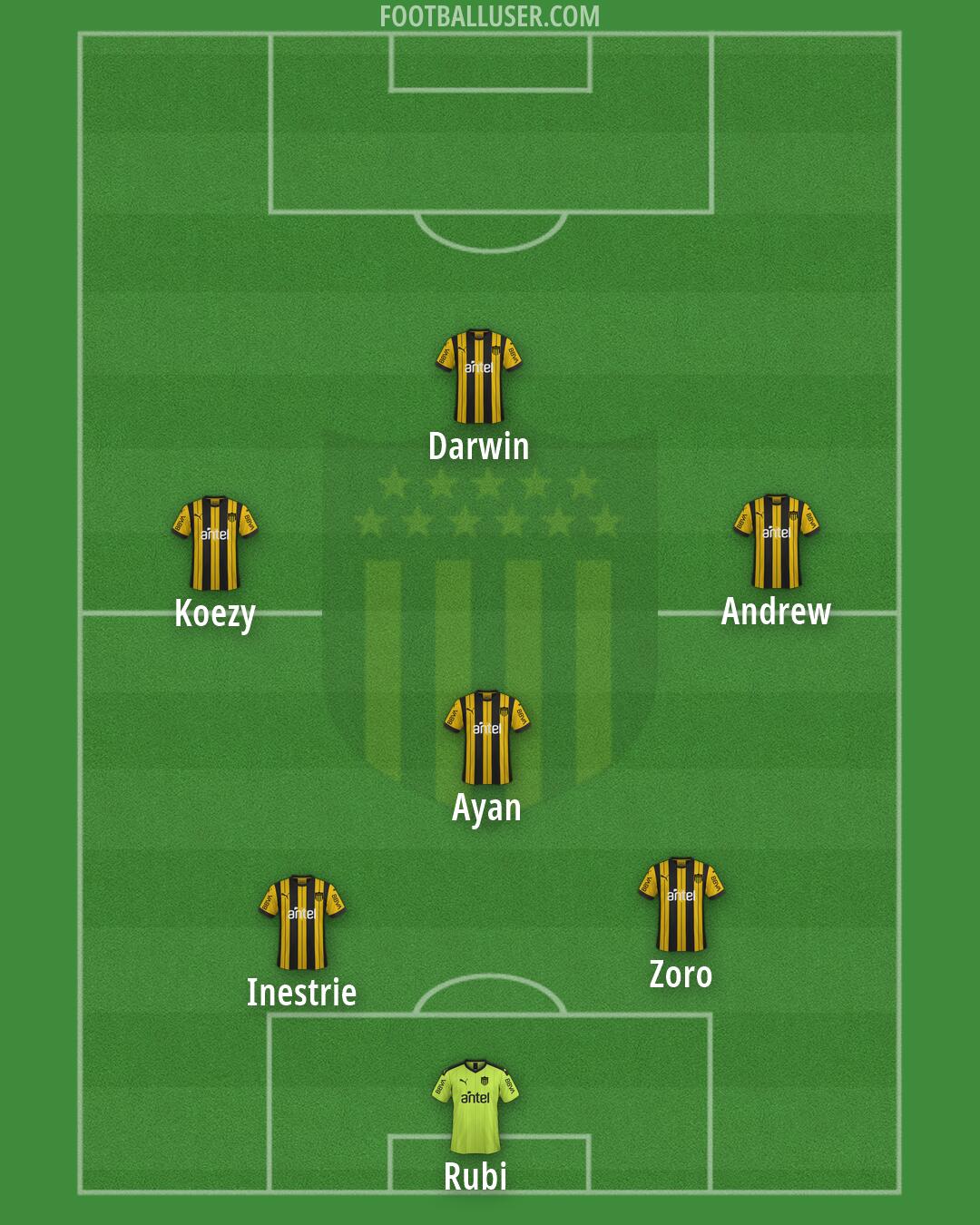 Peñarol Formation 2026