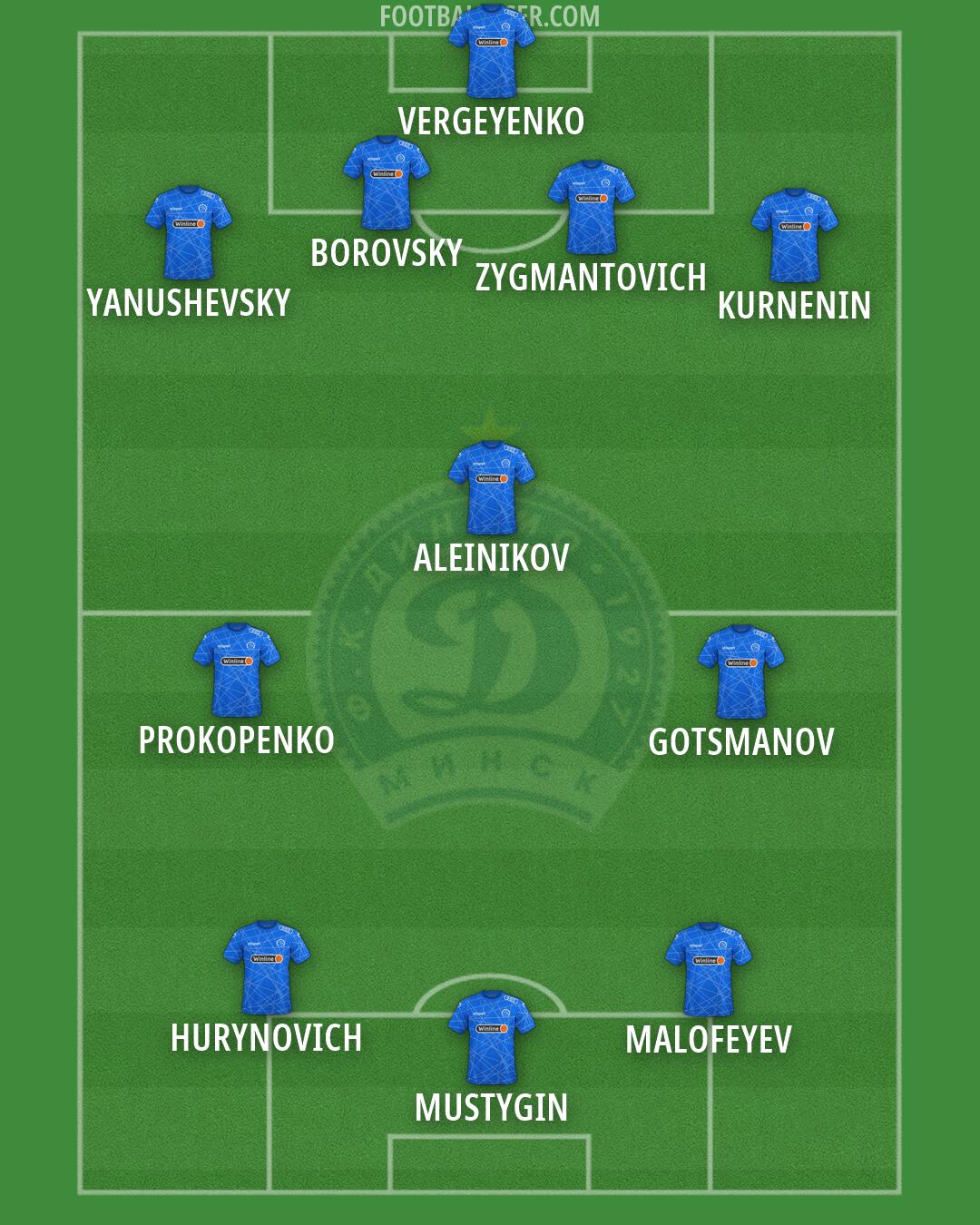 Dinamo Minsk Formation 2026
