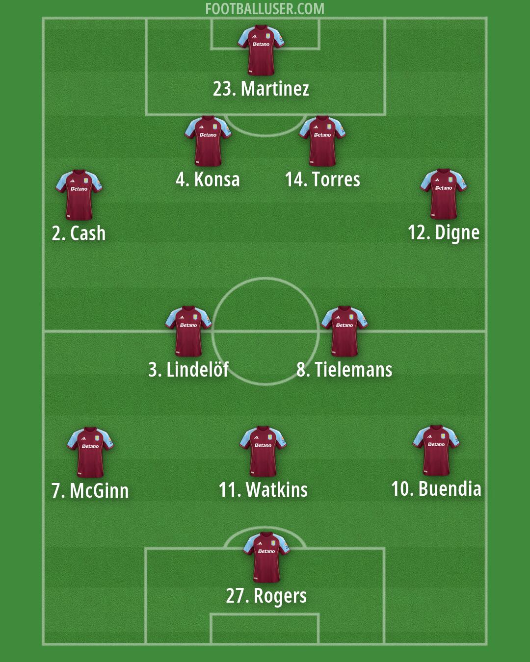 Aston Villa Formation 2026