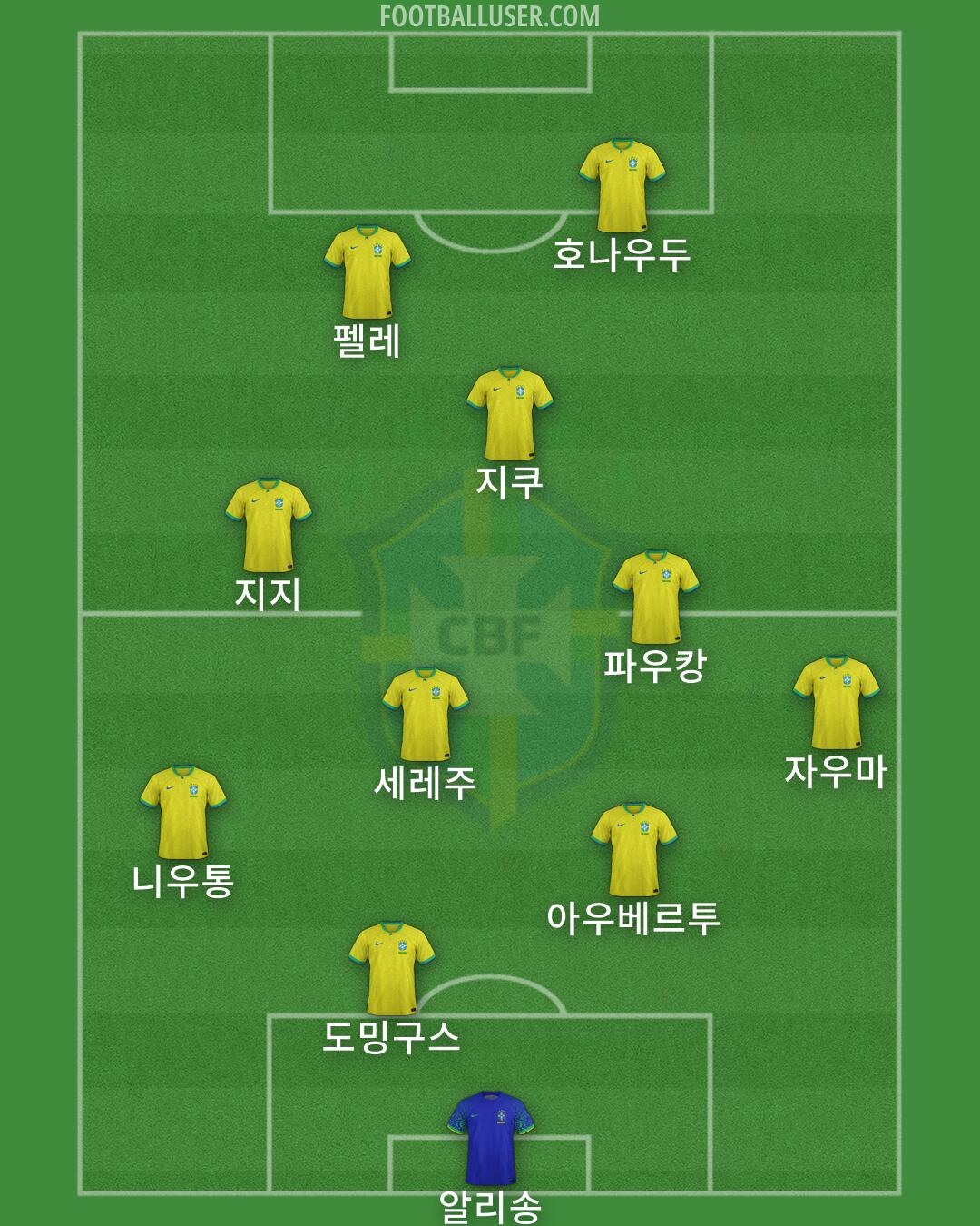 Brazil Formation 2026