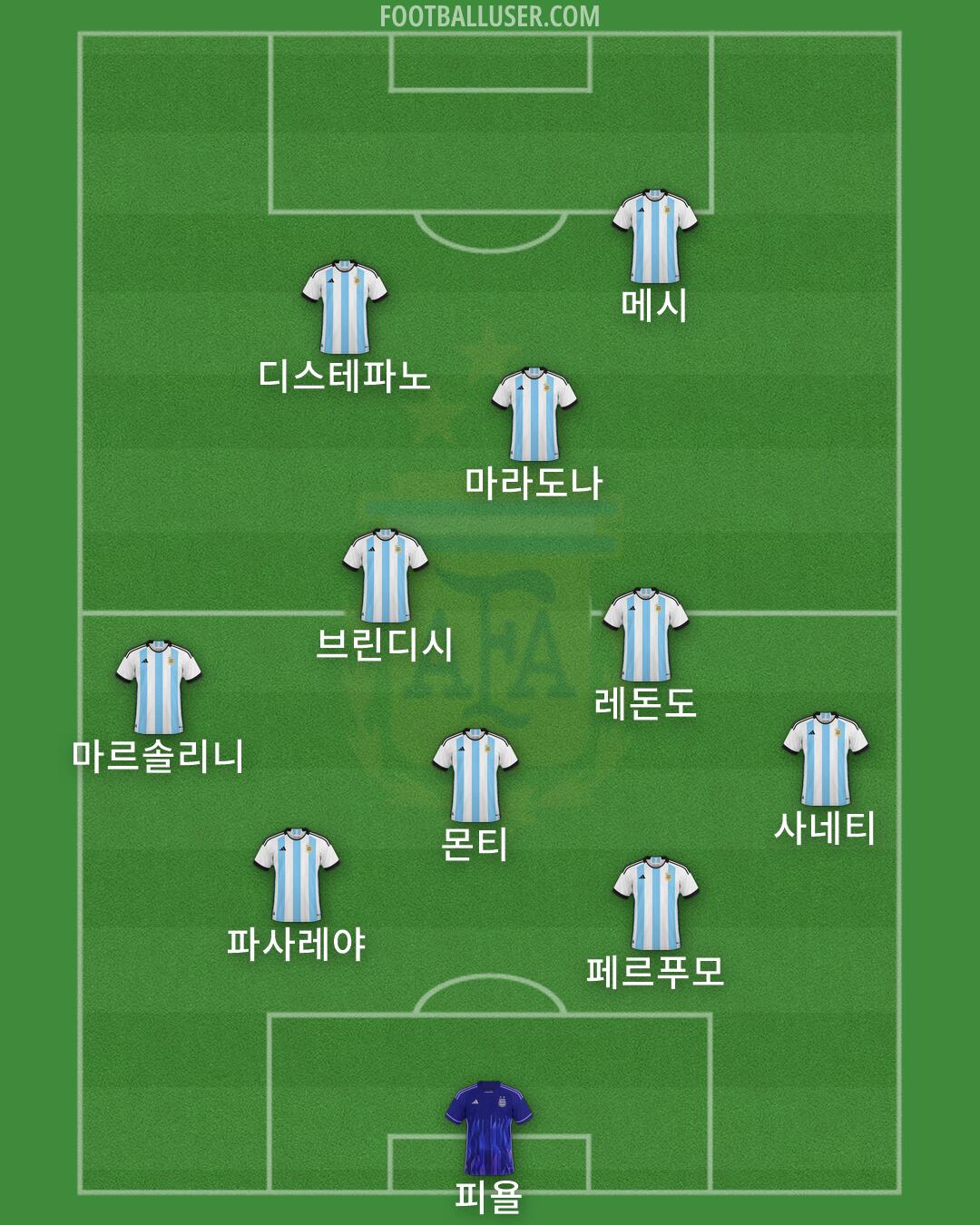 Argentina Formation 2026