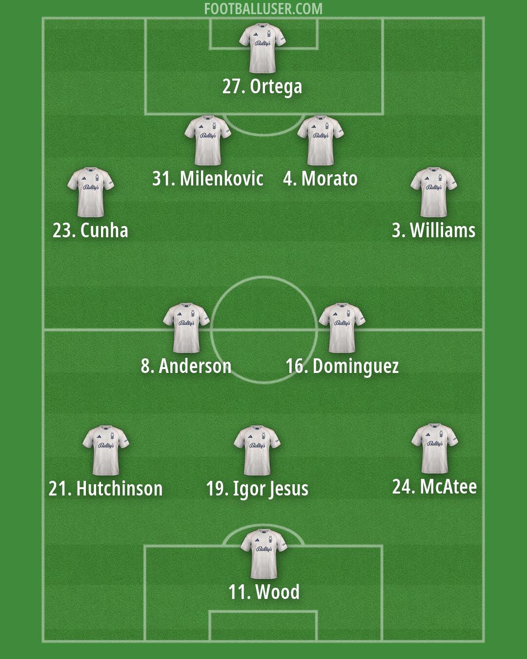 Nottm Forest Formation 2026