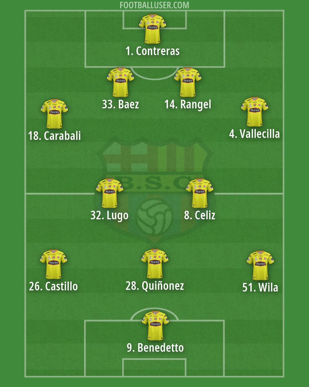 Barcelona S.C. Formation 2026