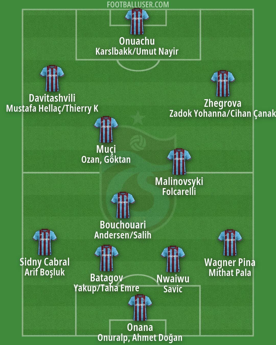 Trabzonspor Formation 2026