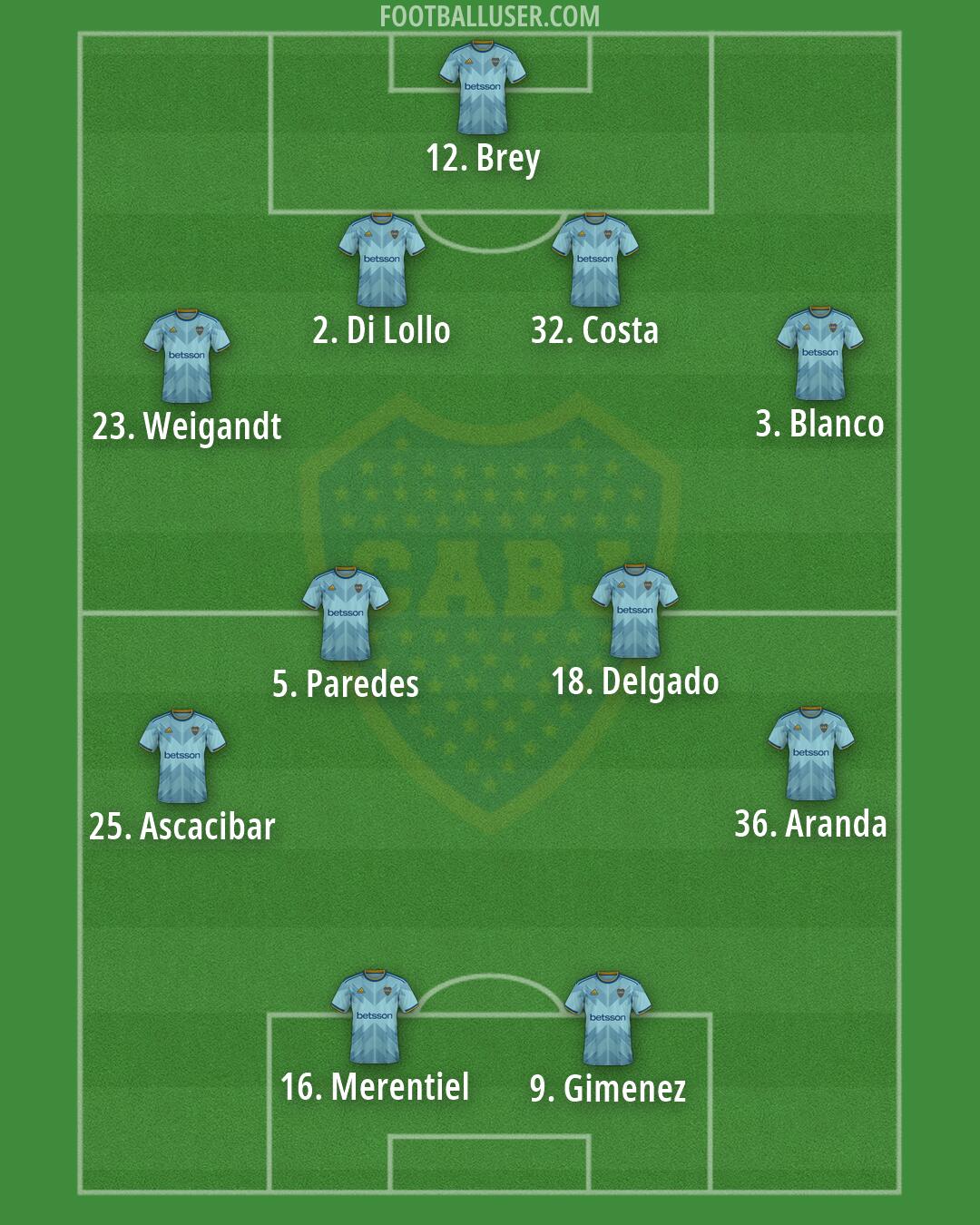 Boca Formation 2026