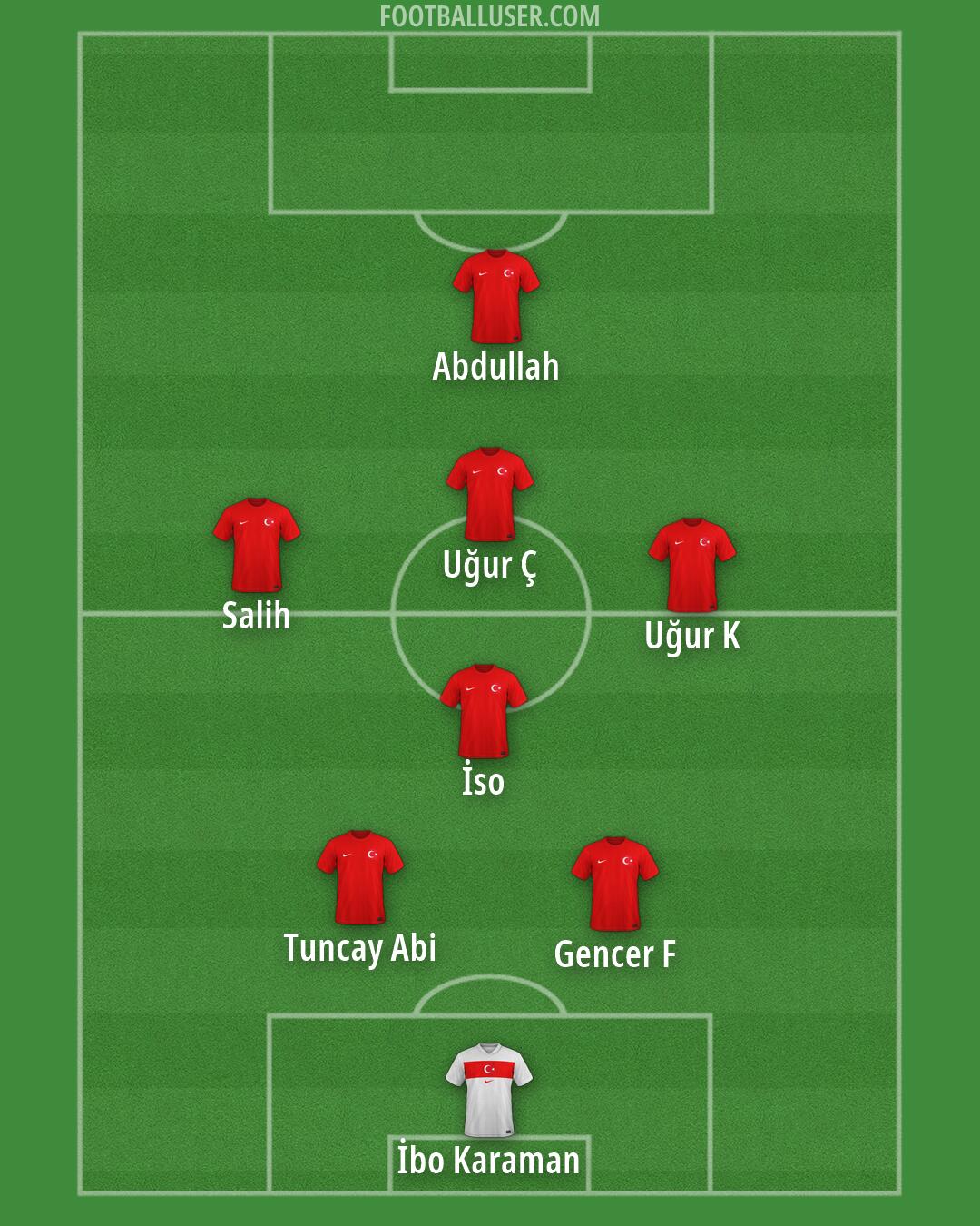 Türkiye Formation 2026