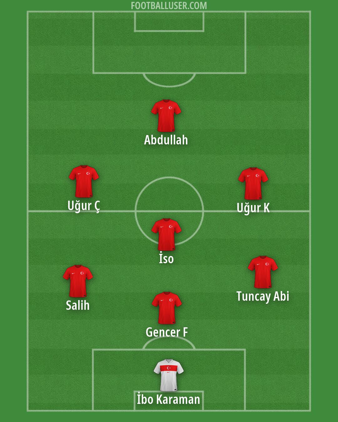 Türkiye Formation 2026