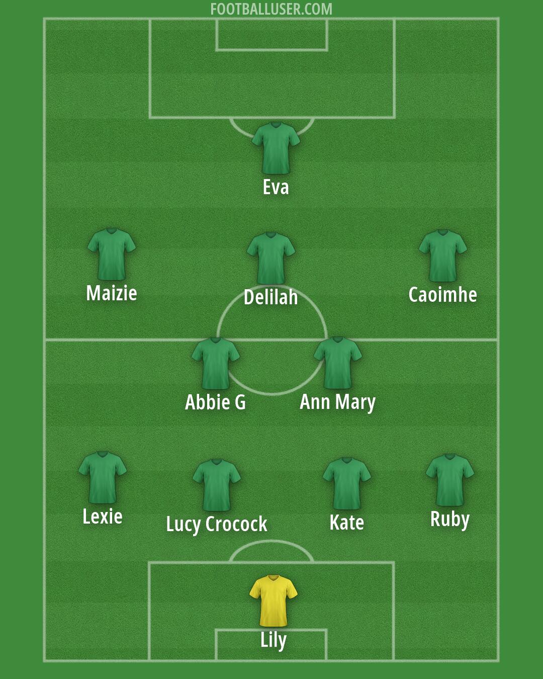 Custom Team Formation 2026