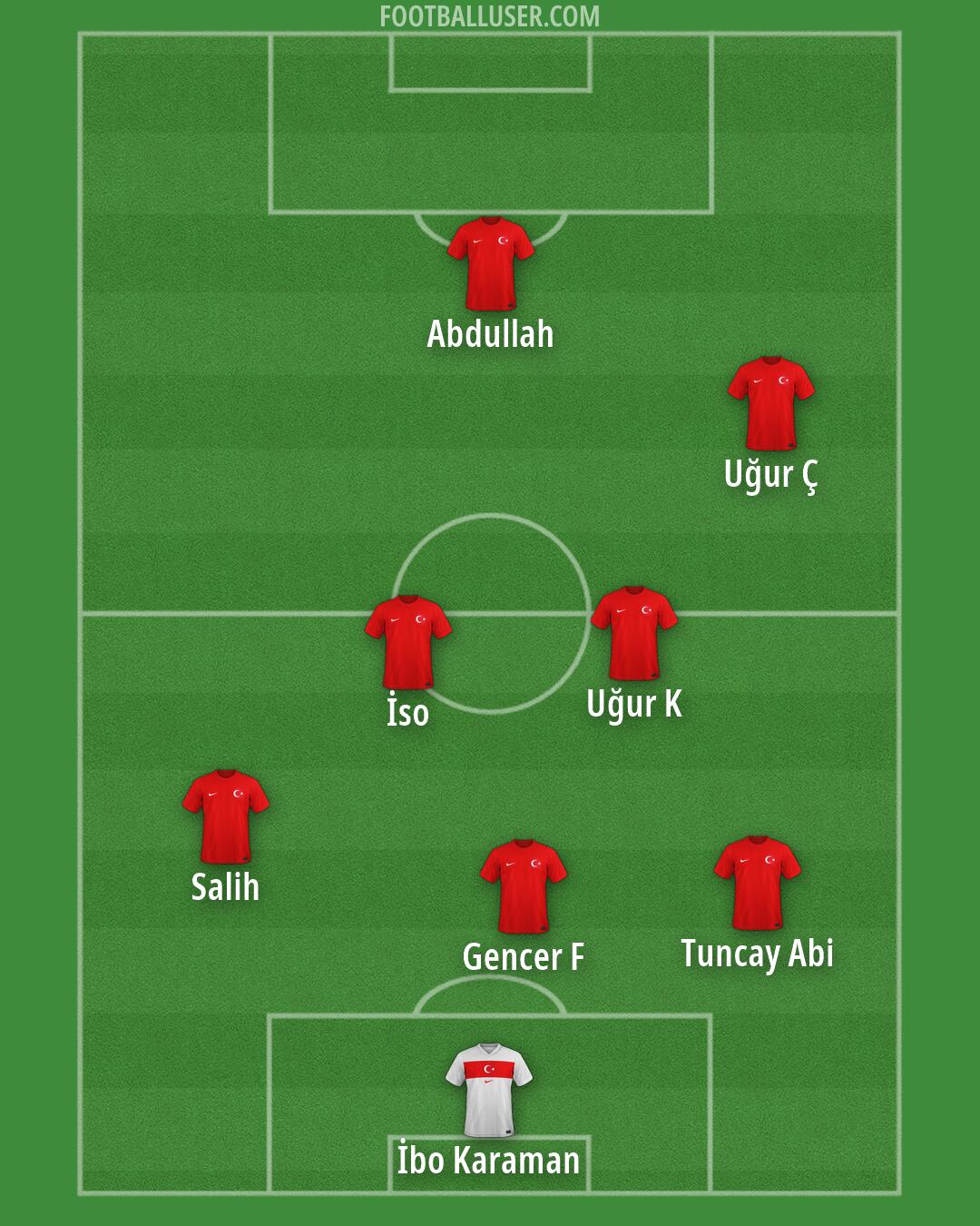 Türkiye Formation 2026