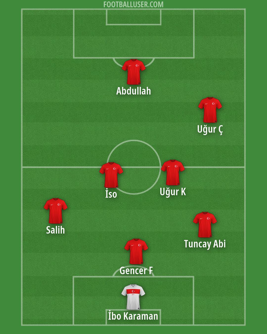 Türkiye Formation 2026