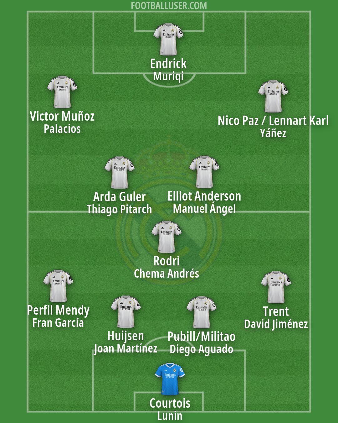 Real Madrid Formation 2026