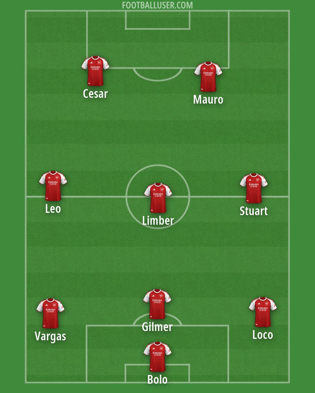 Arsenal Formation 2026