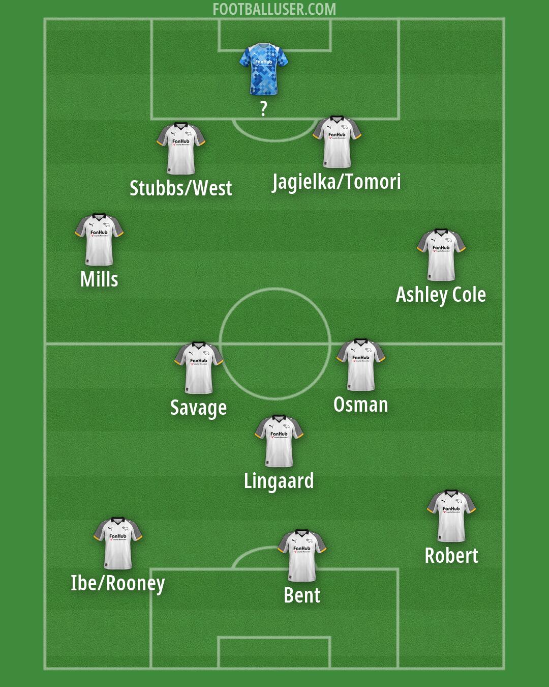 Derby Formation 2026