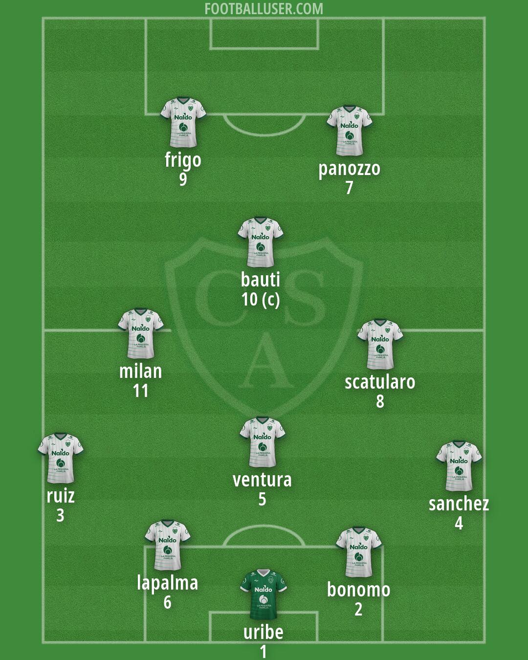 Sarmiento (Junín) Formation 2026