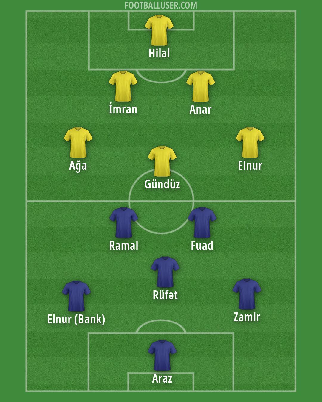 Custom Team Formation 2026