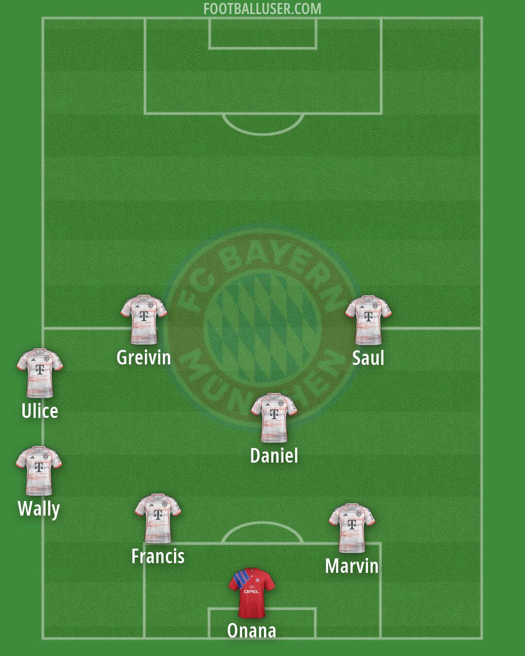 FC Bayern Formation 2026