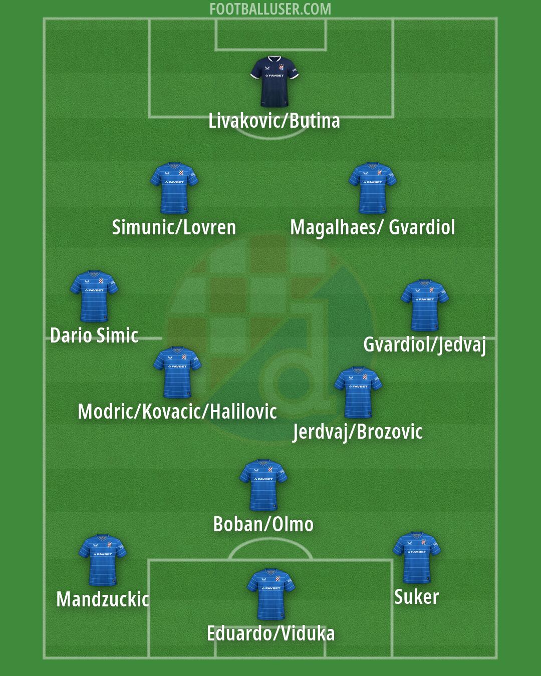 Dinamo Formation 2026