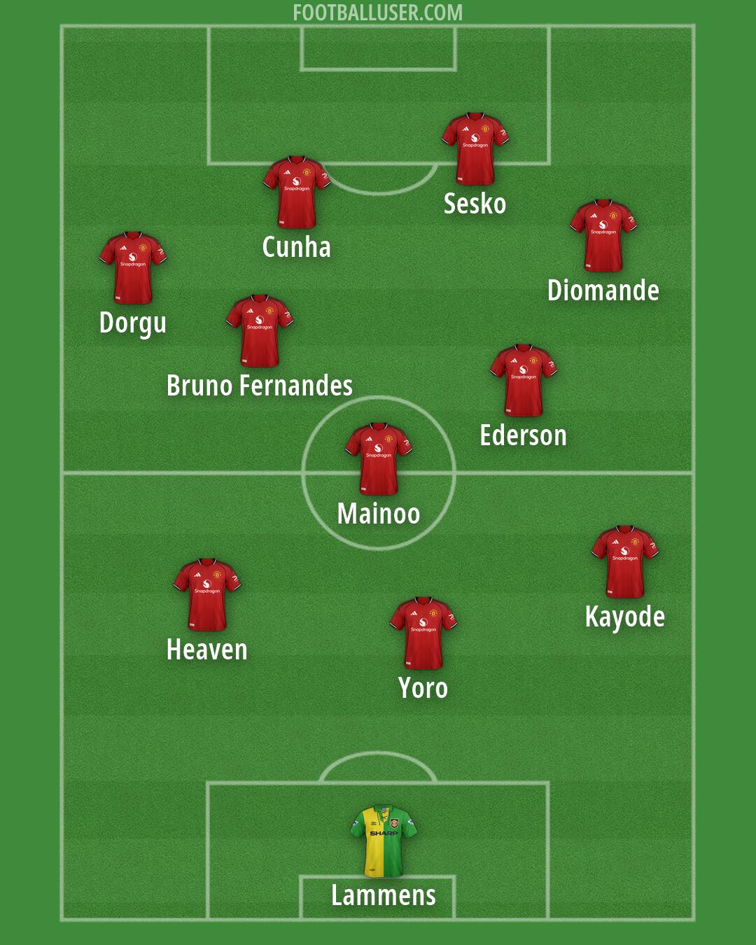 Man Utd Formation 2026