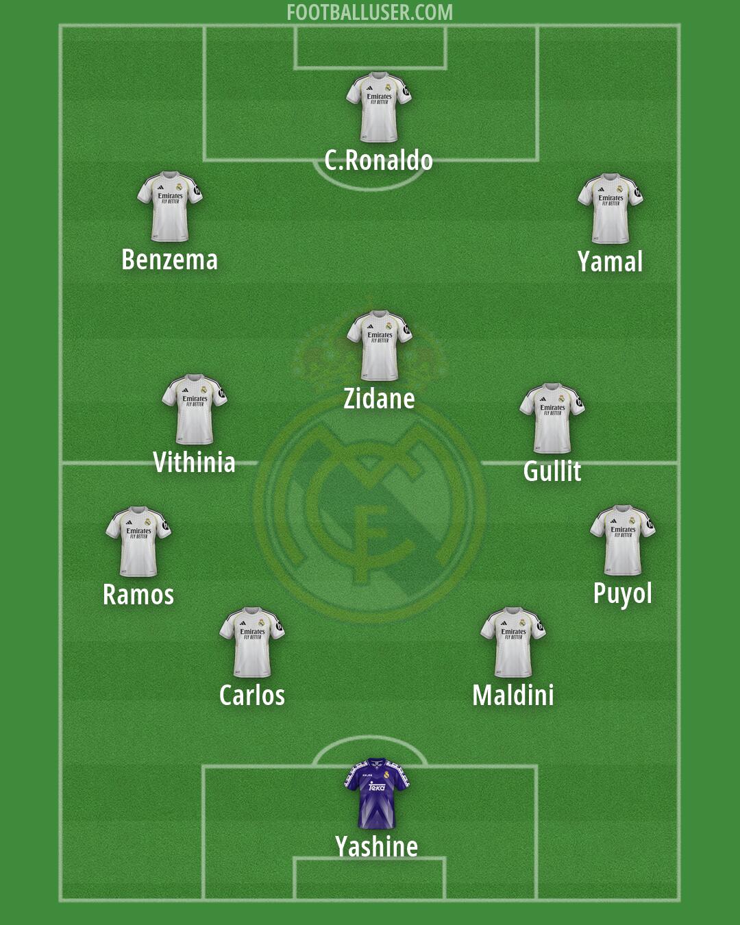 Real Madrid Formation 2026