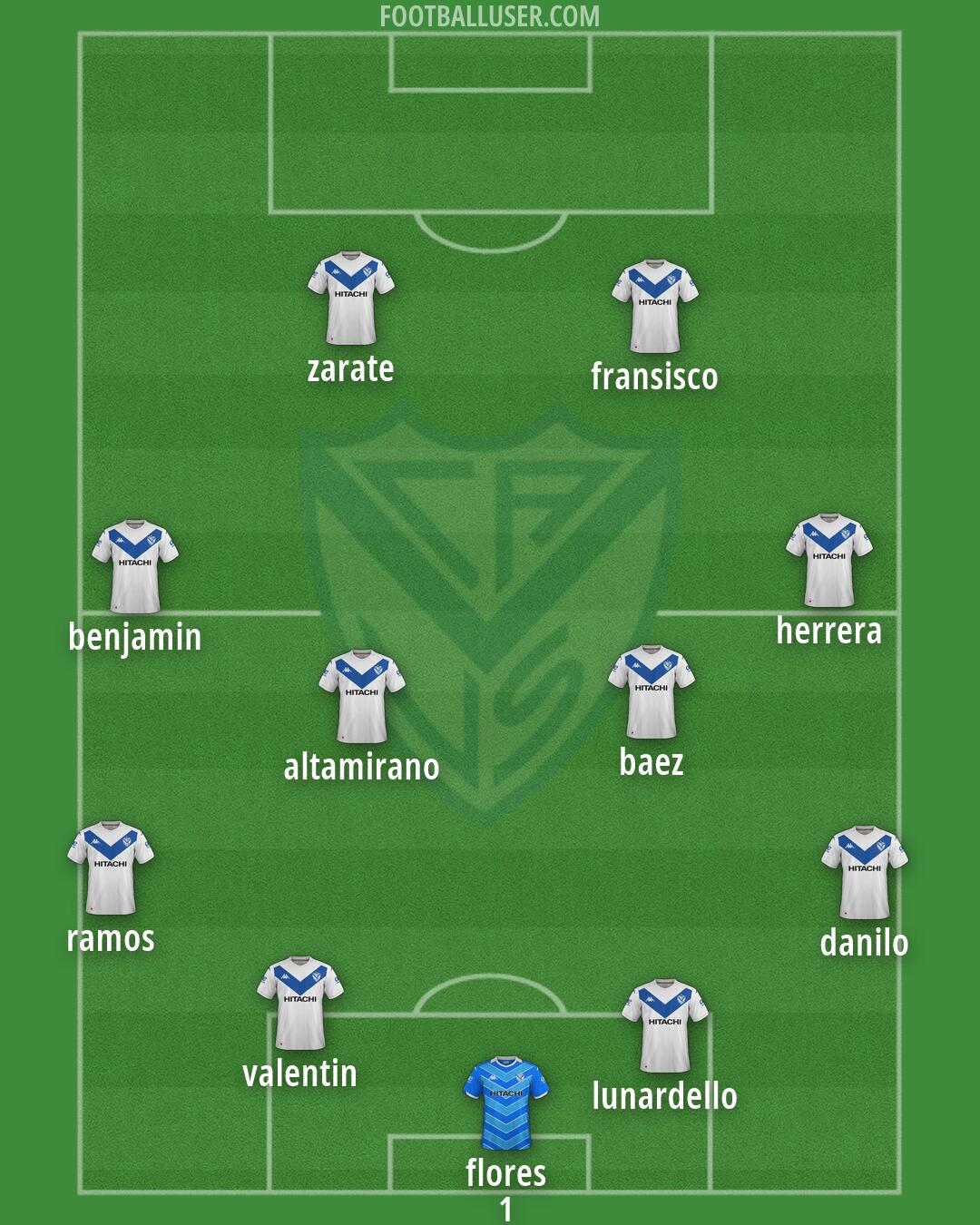 Vélez Formation 2026