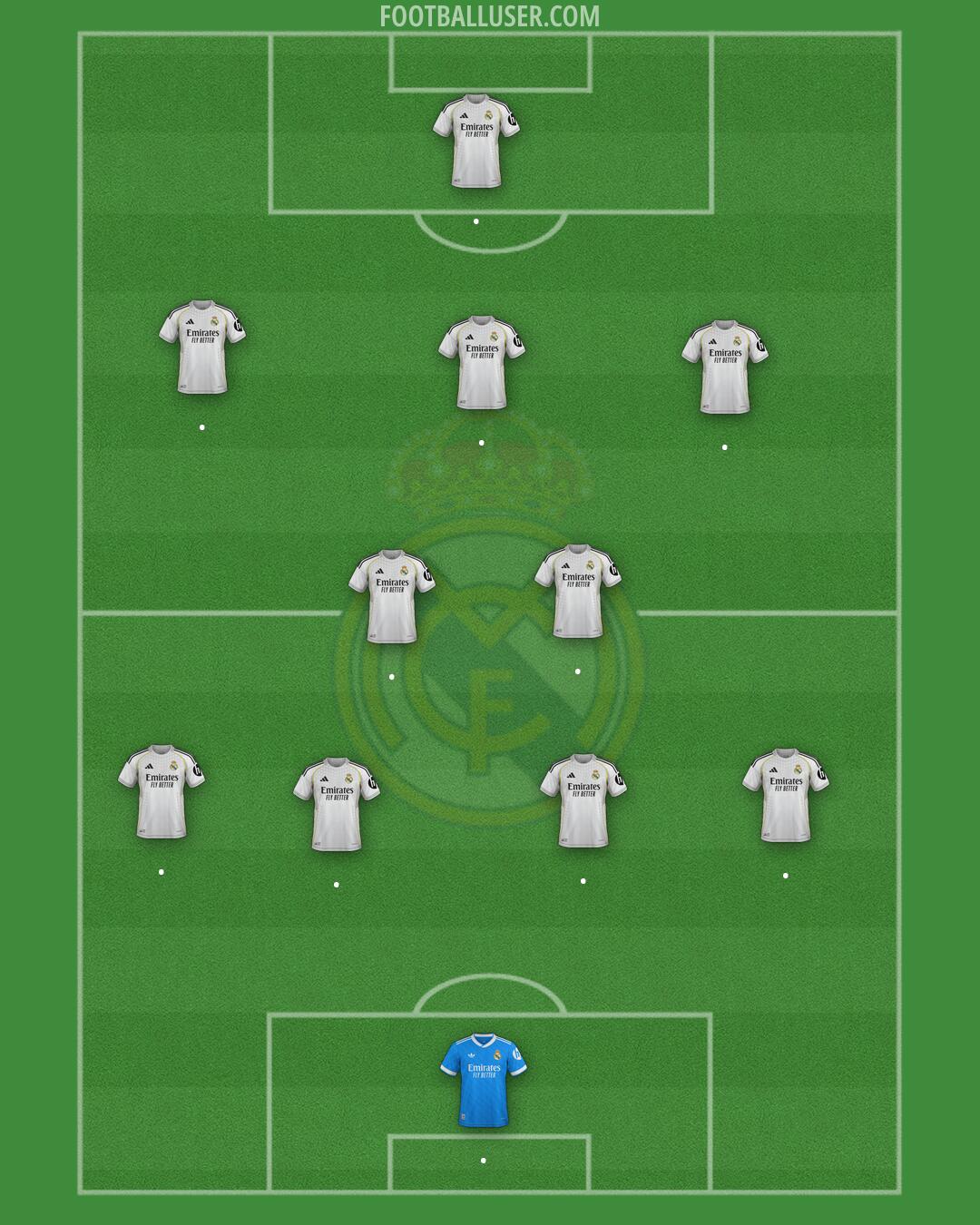 Real Madrid Formation 2026