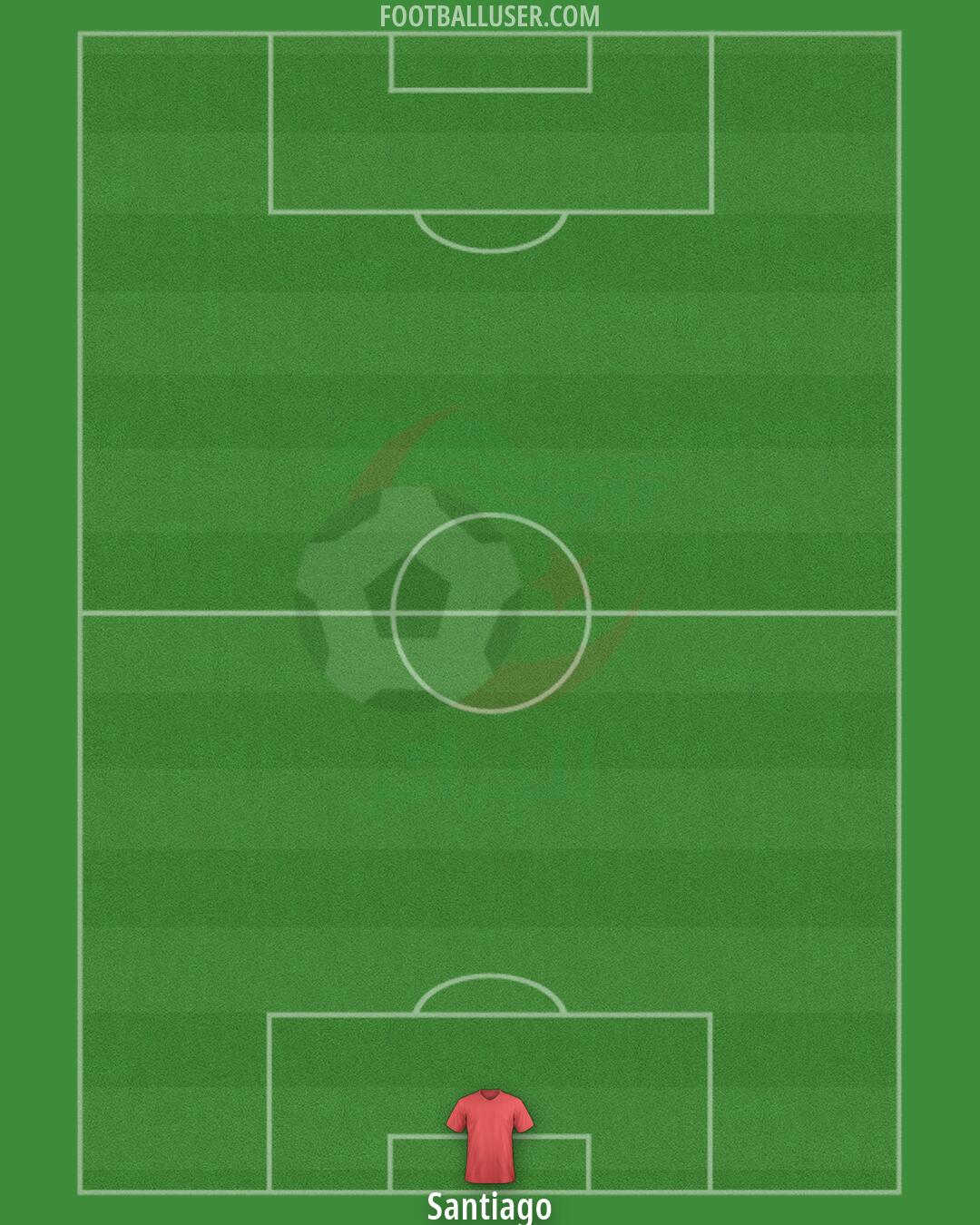 Algeria Formation 2026