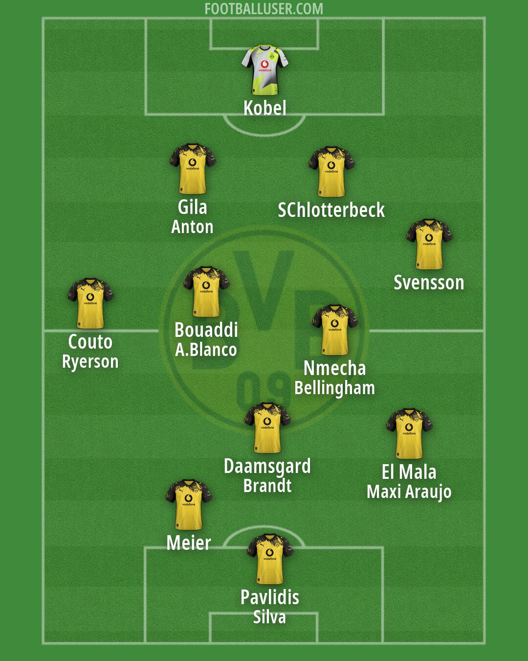Borussia Dortmund Formation 2026