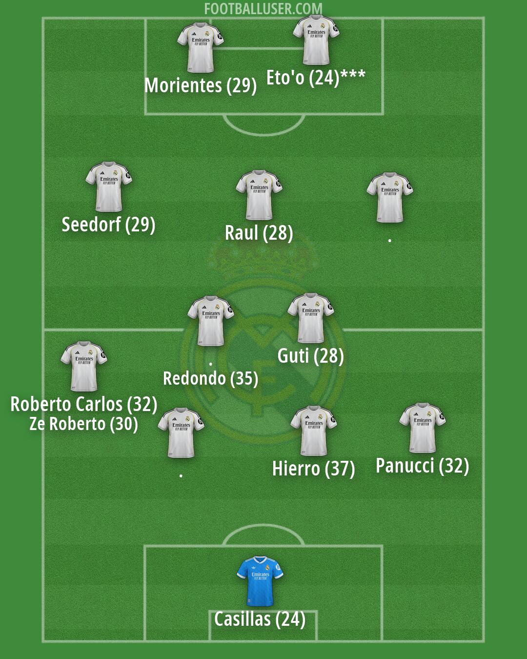 Real Madrid Formation 2026