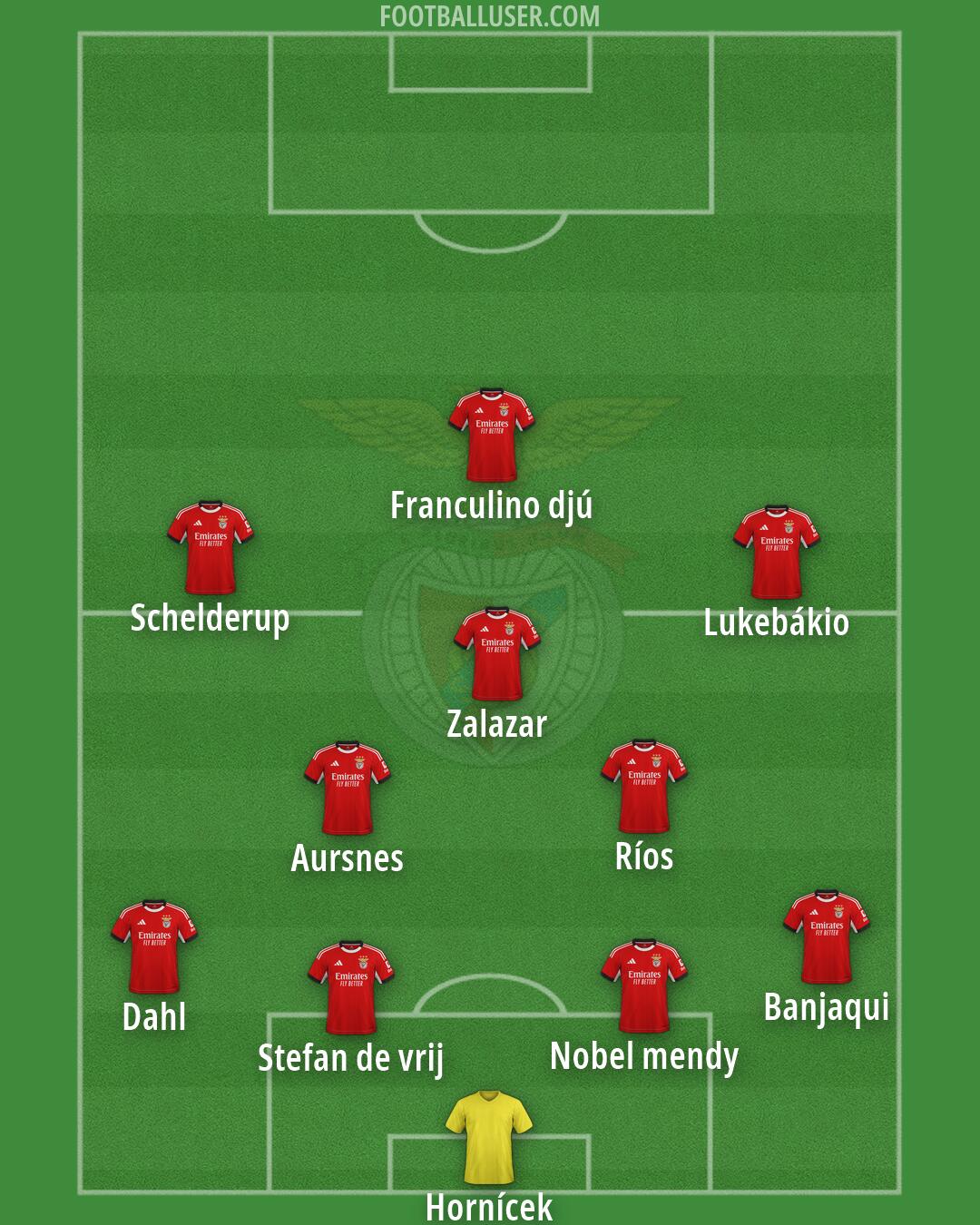 SL Benfica Formation 2026
