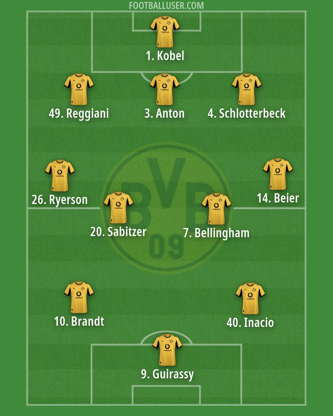 Borussia Dortmund Formation 2026