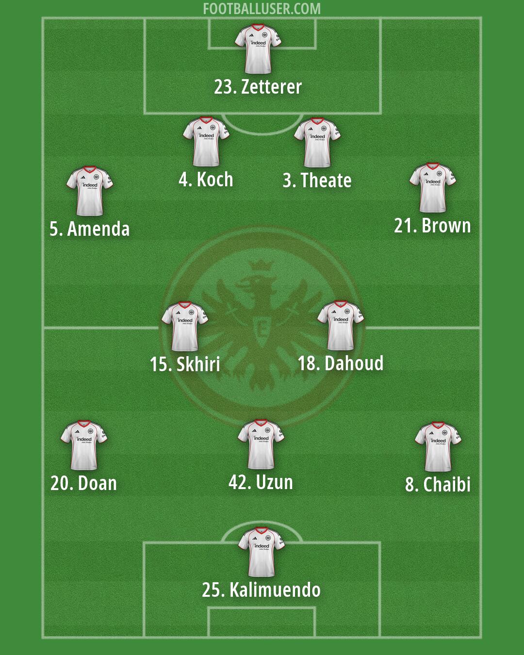 Eintracht Frankfurt Formation 2026