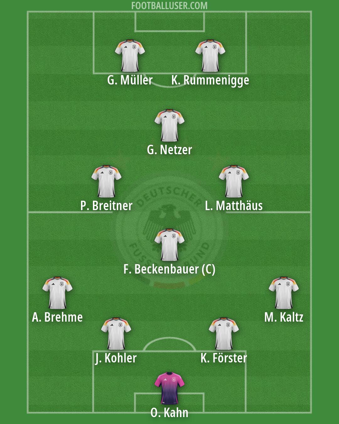 Germany Formation 2026