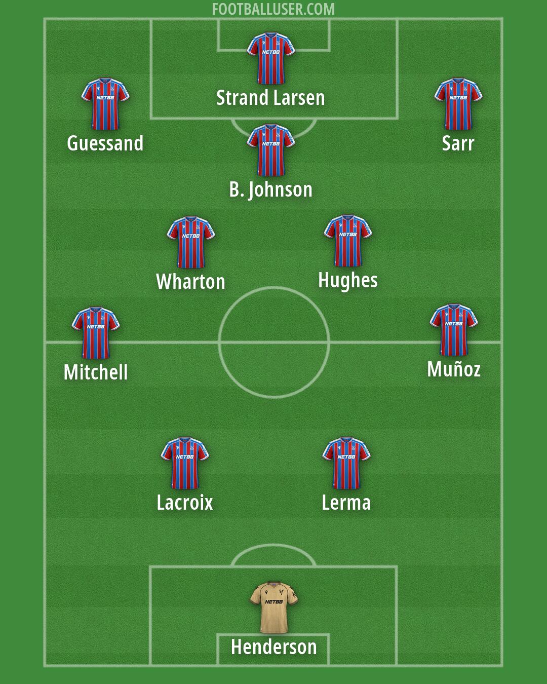 Crystal Palace Formation 2026