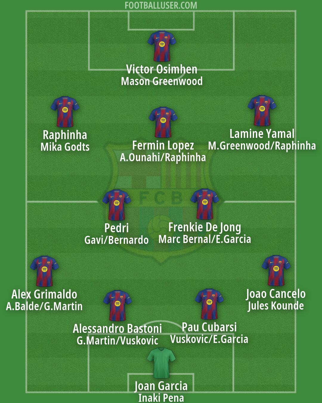 Barcelona Formation 2026
